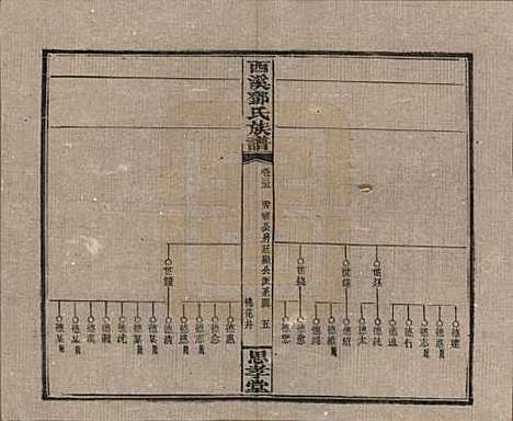 湖南[邓姓] 西溪邓氏族谱四十卷卷首三卷 — 民国十七年（1928）_三十五.pdf