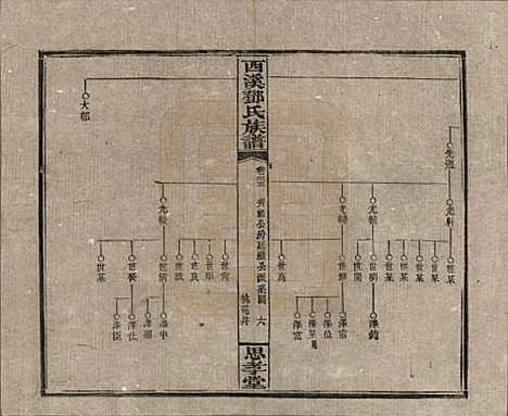 湖南[邓姓] 西溪邓氏族谱四十卷卷首三卷 — 民国十七年（1928）_三十五.pdf