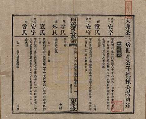 湖南[邓姓] 西溪邓氏族谱四十卷卷首三卷 — 民国十七年（1928）_三十六.pdf