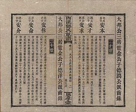 湖南[邓姓] 西溪邓氏族谱四十卷卷首三卷 — 民国十七年（1928）_三十六.pdf