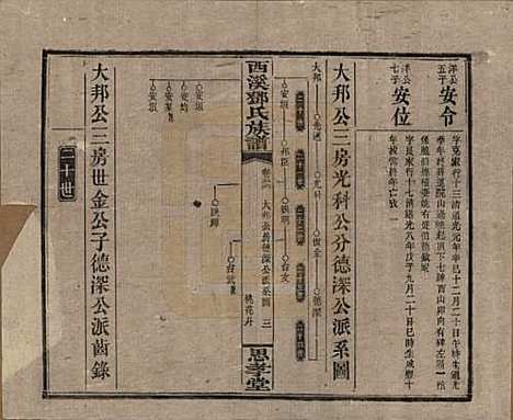 湖南[邓姓] 西溪邓氏族谱四十卷卷首三卷 — 民国十七年（1928）_三十六.pdf