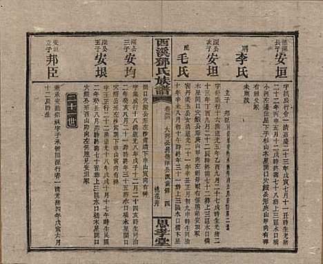 湖南[邓姓] 西溪邓氏族谱四十卷卷首三卷 — 民国十七年（1928）_三十六.pdf