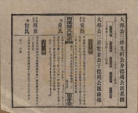 湖南[邓姓] 西溪邓氏族谱四十卷卷首三卷 — 民国十七年（1928）_三十六.pdf