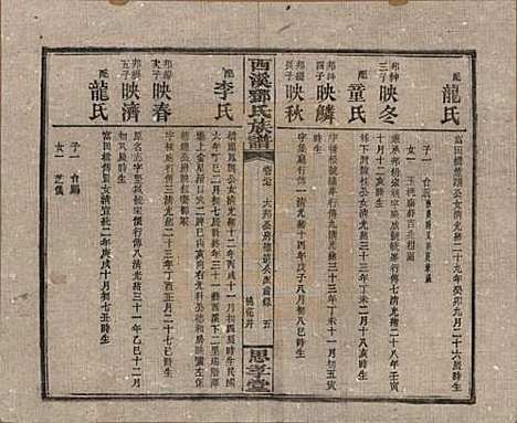 湖南[邓姓] 西溪邓氏族谱四十卷卷首三卷 — 民国十七年（1928）_三十七.pdf