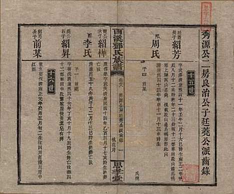 湖南[邓姓] 西溪邓氏族谱四十卷卷首三卷 — 民国十七年（1928）_三十八.pdf