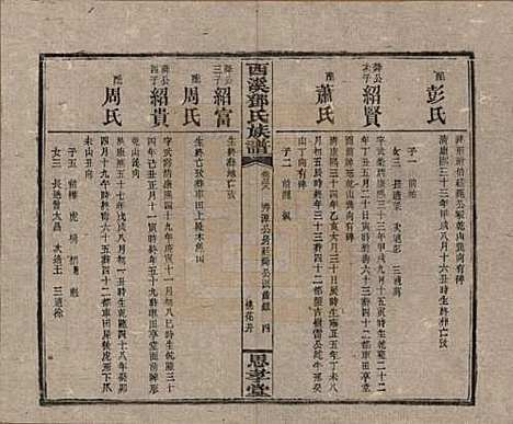 湖南[邓姓] 西溪邓氏族谱四十卷卷首三卷 — 民国十七年（1928）_三十八.pdf