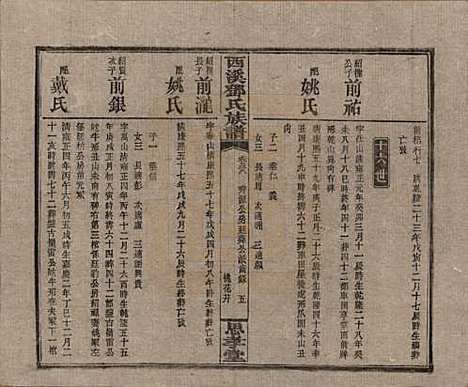 湖南[邓姓] 西溪邓氏族谱四十卷卷首三卷 — 民国十七年（1928）_三十八.pdf