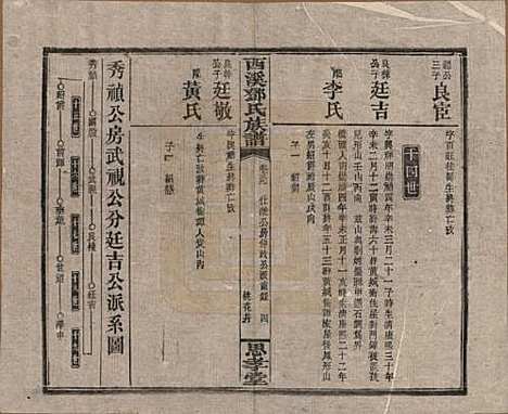 湖南[邓姓] 西溪邓氏族谱四十卷卷首三卷 — 民国十七年（1928）_三十九.pdf