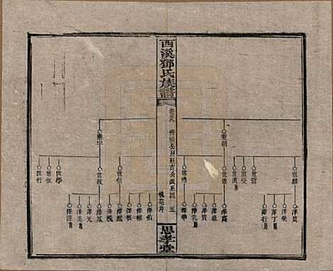 湖南[邓姓] 西溪邓氏族谱四十卷卷首三卷 — 民国十七年（1928）_三十九.pdf