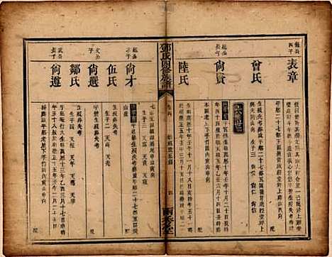 湖南[邓姓] 邓氏四修族谱十二卷 — 清光绪二十五年（1899）_四.pdf