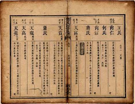 湖南[邓姓] 邓氏四修族谱十二卷 — 清光绪二十五年（1899）_四.pdf