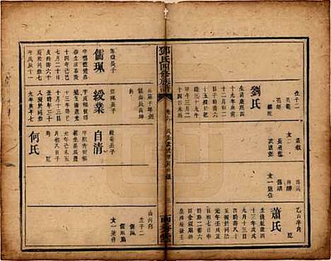 湖南[邓姓] 邓氏四修族谱十二卷 — 清光绪二十五年（1899）_六.pdf