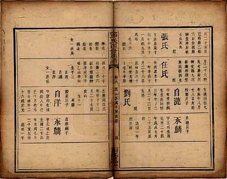 湖南[邓姓] 邓氏四修族谱十二卷 — 清光绪二十五年（1899）_六.pdf