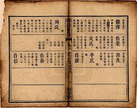 湖南[邓姓] 邓氏四修族谱十二卷 — 清光绪二十五年（1899）_七.pdf