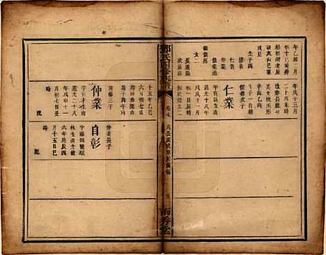 湖南[邓姓] 邓氏四修族谱十二卷 — 清光绪二十五年（1899）_七.pdf