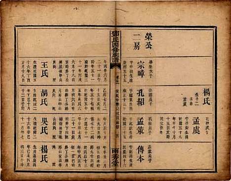 湖南[邓姓] 邓氏四修族谱十二卷 — 清光绪二十五年（1899）_十一.pdf