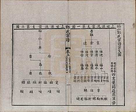 江苏[邓姓] 邓氏宗谱二十四卷 — 清光绪三十年（1904）_五.pdf