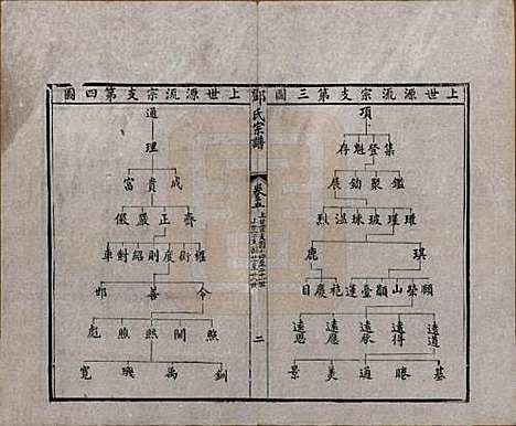 江苏[邓姓] 邓氏宗谱二十四卷 — 清光绪三十年（1904）_五.pdf