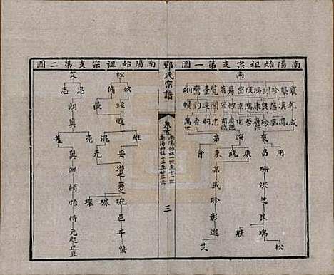 江苏[邓姓] 邓氏宗谱二十四卷 — 清光绪三十年（1904）_五.pdf