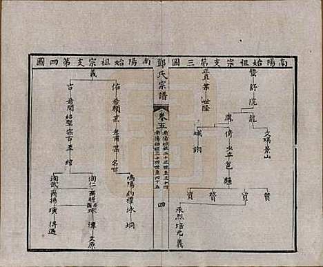 江苏[邓姓] 邓氏宗谱二十四卷 — 清光绪三十年（1904）_五.pdf