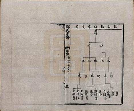 江苏[邓姓] 邓氏宗谱二十四卷 — 清光绪三十年（1904）_五.pdf