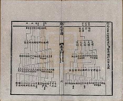 江苏[邓姓] 邓氏宗谱二十四卷 — 清光绪三十年（1904）_五.pdf