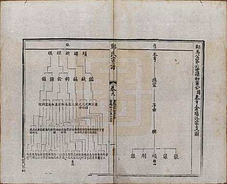 江苏[邓姓] 邓氏宗谱二十四卷 — 清光绪三十年（1904）_六.pdf