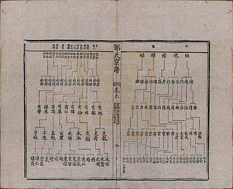 江苏[邓姓] 邓氏宗谱二十四卷 — 清光绪三十年（1904）_六.pdf