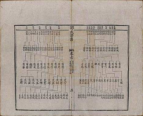 江苏[邓姓] 邓氏宗谱二十四卷 — 清光绪三十年（1904）_六.pdf