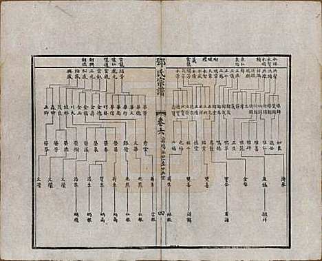 江苏[邓姓] 邓氏宗谱二十四卷 — 清光绪三十年（1904）_六.pdf