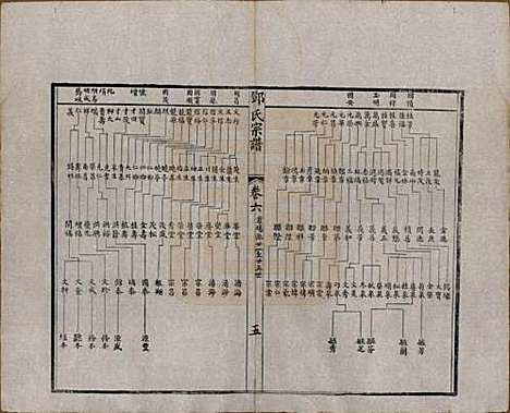 江苏[邓姓] 邓氏宗谱二十四卷 — 清光绪三十年（1904）_六.pdf