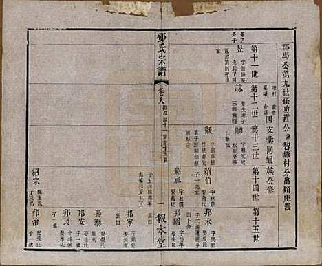 江苏[邓姓] 邓氏宗谱二十四卷 — 清光绪三十年（1904）_八.pdf