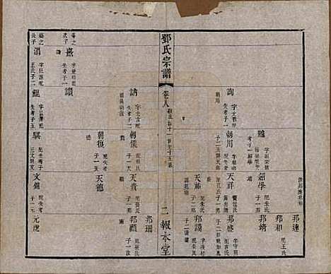 江苏[邓姓] 邓氏宗谱二十四卷 — 清光绪三十年（1904）_八.pdf