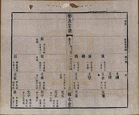 江苏[邓姓] 邓氏宗谱二十四卷 — 清光绪三十年（1904）_八.pdf