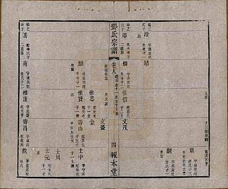 江苏[邓姓] 邓氏宗谱二十四卷 — 清光绪三十年（1904）_八.pdf