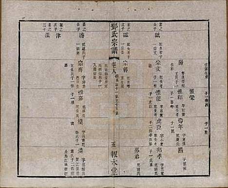 江苏[邓姓] 邓氏宗谱二十四卷 — 清光绪三十年（1904）_八.pdf