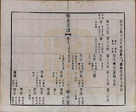 江苏[邓姓] 邓氏宗谱二十四卷 — 清光绪三十年（1904）_八.pdf