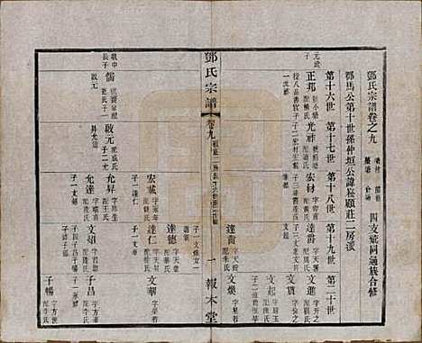 江苏[邓姓] 邓氏宗谱二十四卷 — 清光绪三十年（1904）_九.pdf