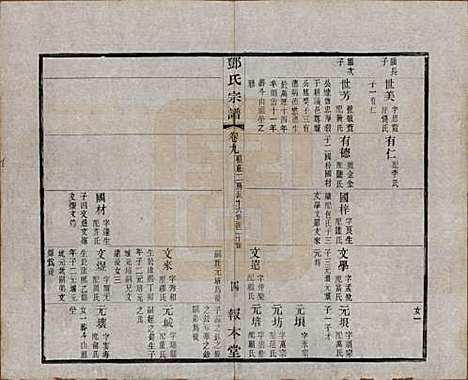 江苏[邓姓] 邓氏宗谱二十四卷 — 清光绪三十年（1904）_九.pdf