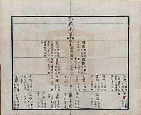 江苏[邓姓] 邓氏宗谱二十四卷 — 清光绪三十年（1904）_九.pdf