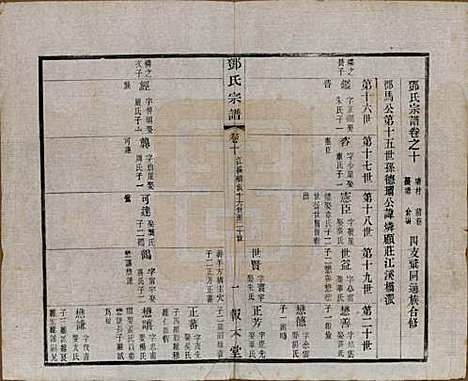 江苏[邓姓] 邓氏宗谱二十四卷 — 清光绪三十年（1904）_十.pdf