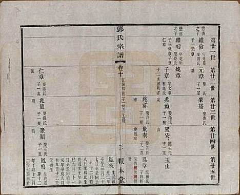 江苏[邓姓] 邓氏宗谱二十四卷 — 清光绪三十年（1904）_十.pdf