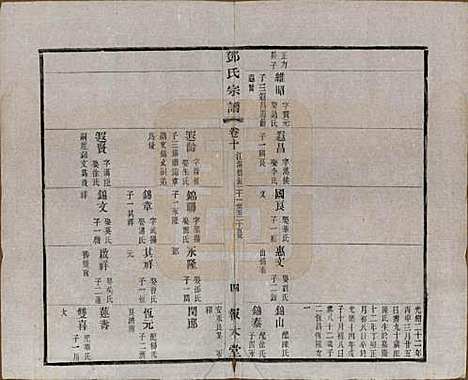 江苏[邓姓] 邓氏宗谱二十四卷 — 清光绪三十年（1904）_十.pdf