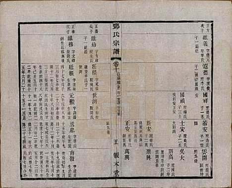 江苏[邓姓] 邓氏宗谱二十四卷 — 清光绪三十年（1904）_十.pdf