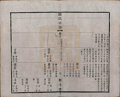 江苏[邓姓] 邓氏宗谱二十四卷 — 清光绪三十年（1904）_十.pdf