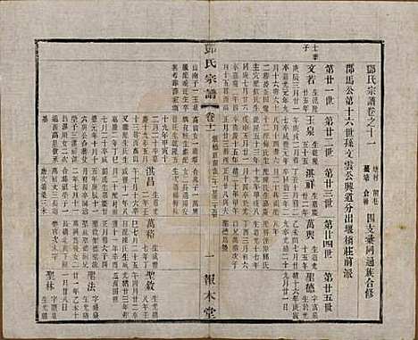 江苏[邓姓] 邓氏宗谱二十四卷 — 清光绪三十年（1904）_十一.pdf