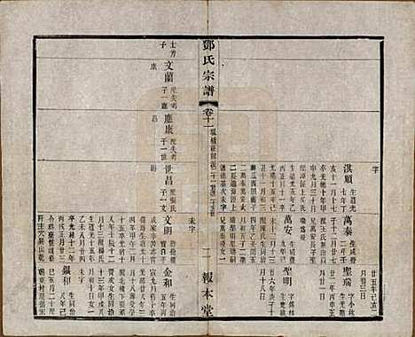 江苏[邓姓] 邓氏宗谱二十四卷 — 清光绪三十年（1904）_十一.pdf