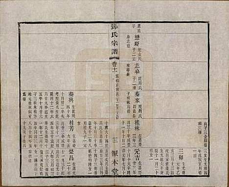 江苏[邓姓] 邓氏宗谱二十四卷 — 清光绪三十年（1904）_十一.pdf