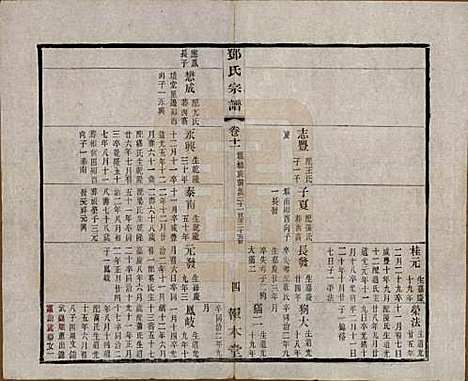 江苏[邓姓] 邓氏宗谱二十四卷 — 清光绪三十年（1904）_十一.pdf