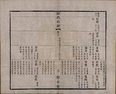 江苏[邓姓] 邓氏宗谱二十四卷 — 清光绪三十年（1904）_十一.pdf